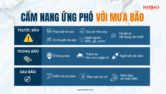 CẨM NANG ỨNG PHÓ VỚI MƯA BÃO - VÌ SỰ AN TOÀN CỦA BẠN VÀ NGƯỜI THÂN